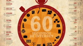 INFOGRAFÍA: Qué pasa en Internet cada 60 segundos