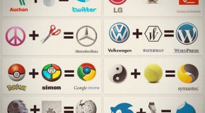 Origen de las Marcas